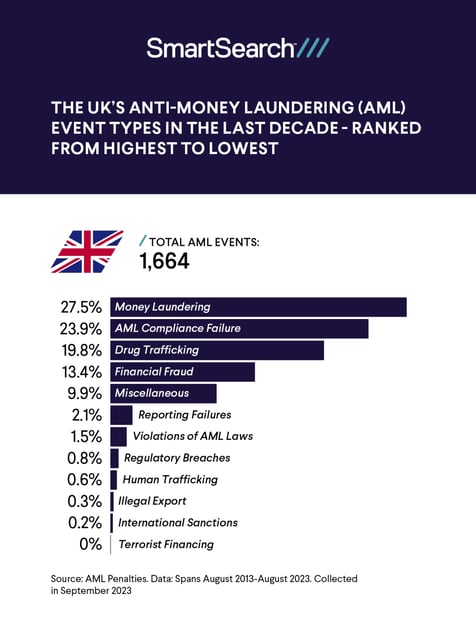 The uk