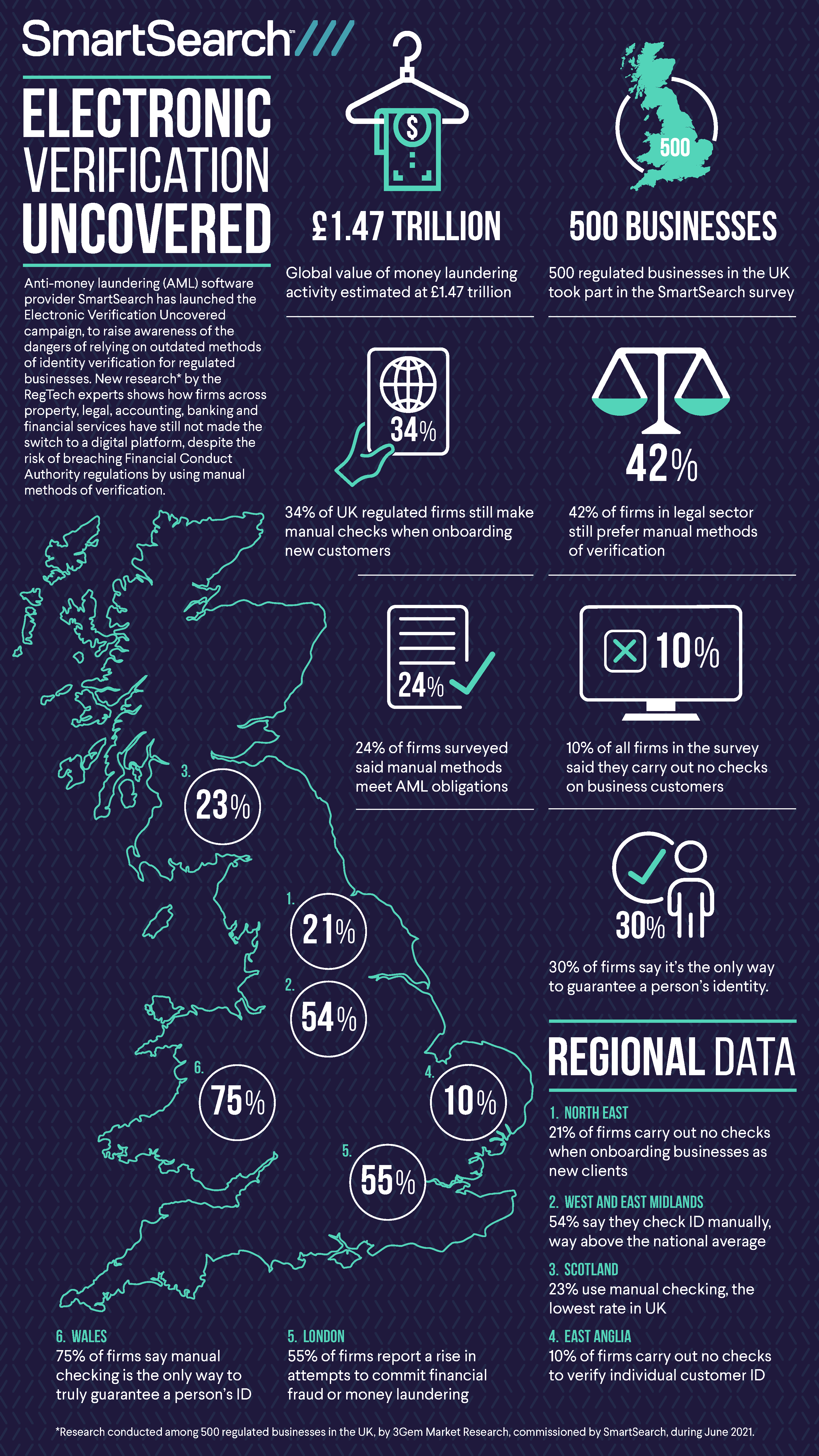 SmartSearch 1920x1080 infographic SmartSearch 1920x1080 infographic